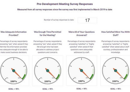 Performance-Metrics