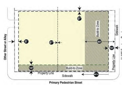 Overlay board