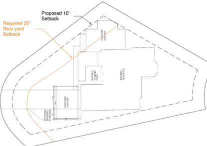 zoning board of adjustments