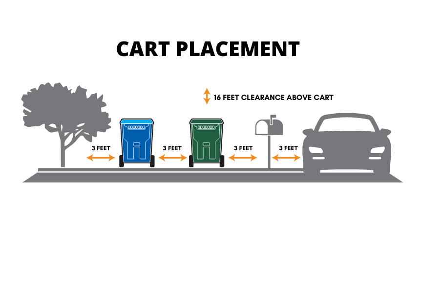 Waste-management-Side-load-placement-image